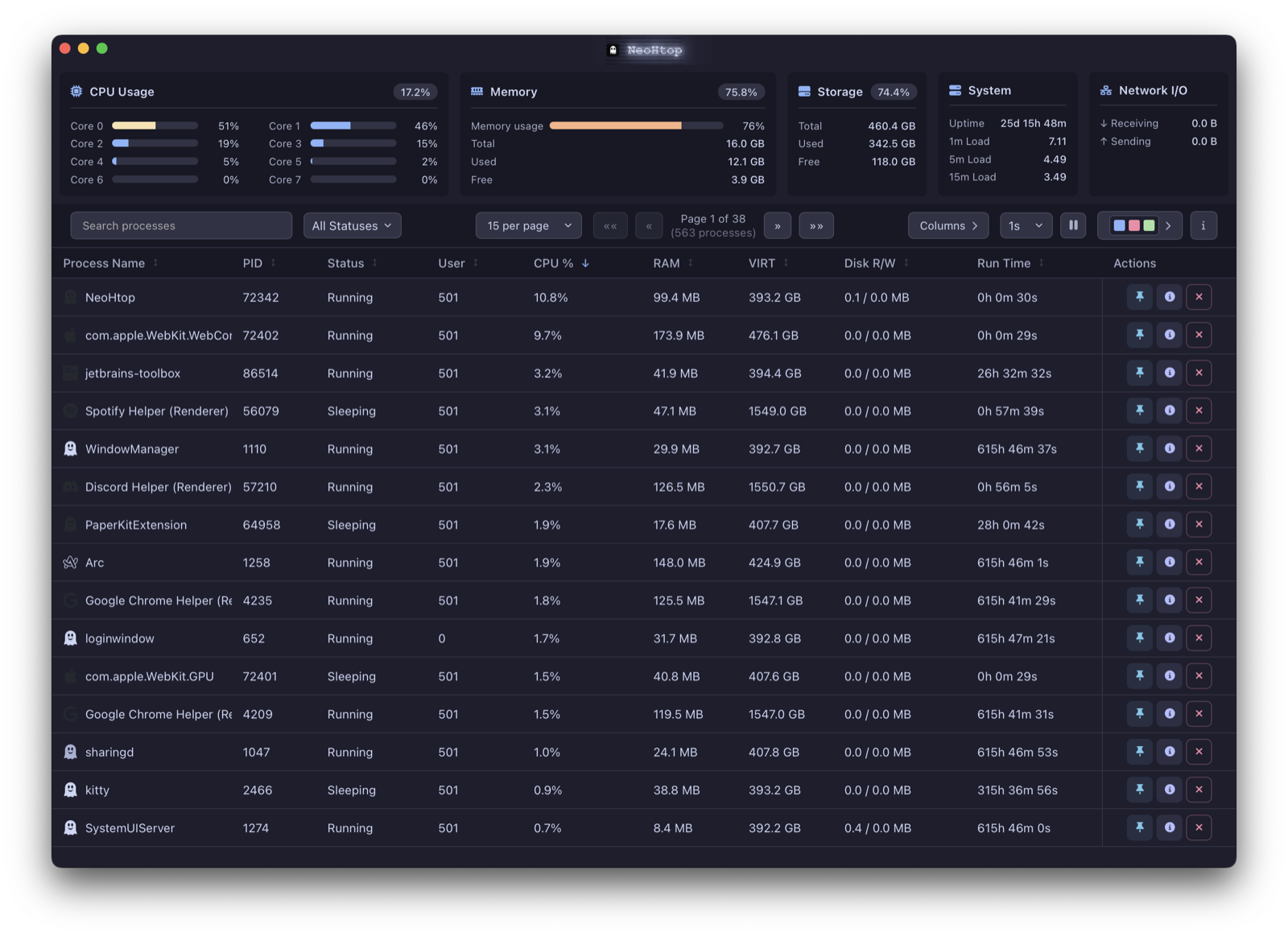 NeoHtop process table showing CPU and memory usage with search and filters.